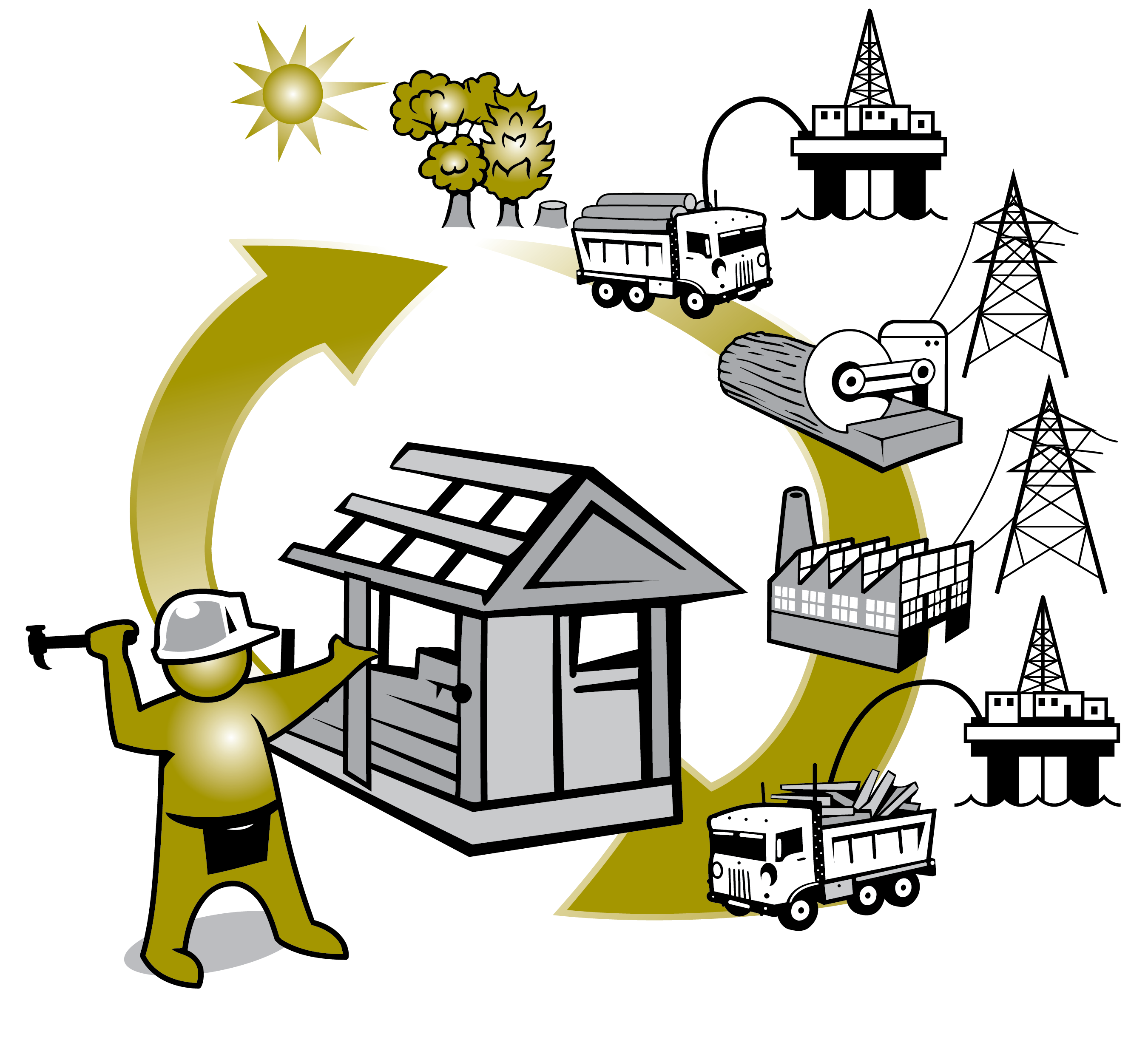 A circular image showing multiple images of timber: from trees in a forest, then logs taken by truck and ship to a sawmill, then manufactured timber being transported by ship and truck. The main (final) part of the image is the timber being used to build a house. There is an arrow back to the beginning to indicate this timber can be reused again in the future.