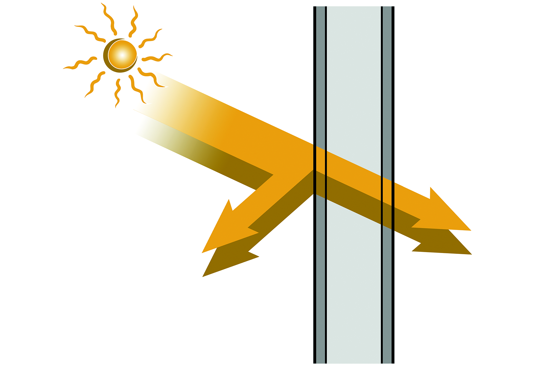 The transmission and reflectivity of light (visible) and heat (infared) through glazed window