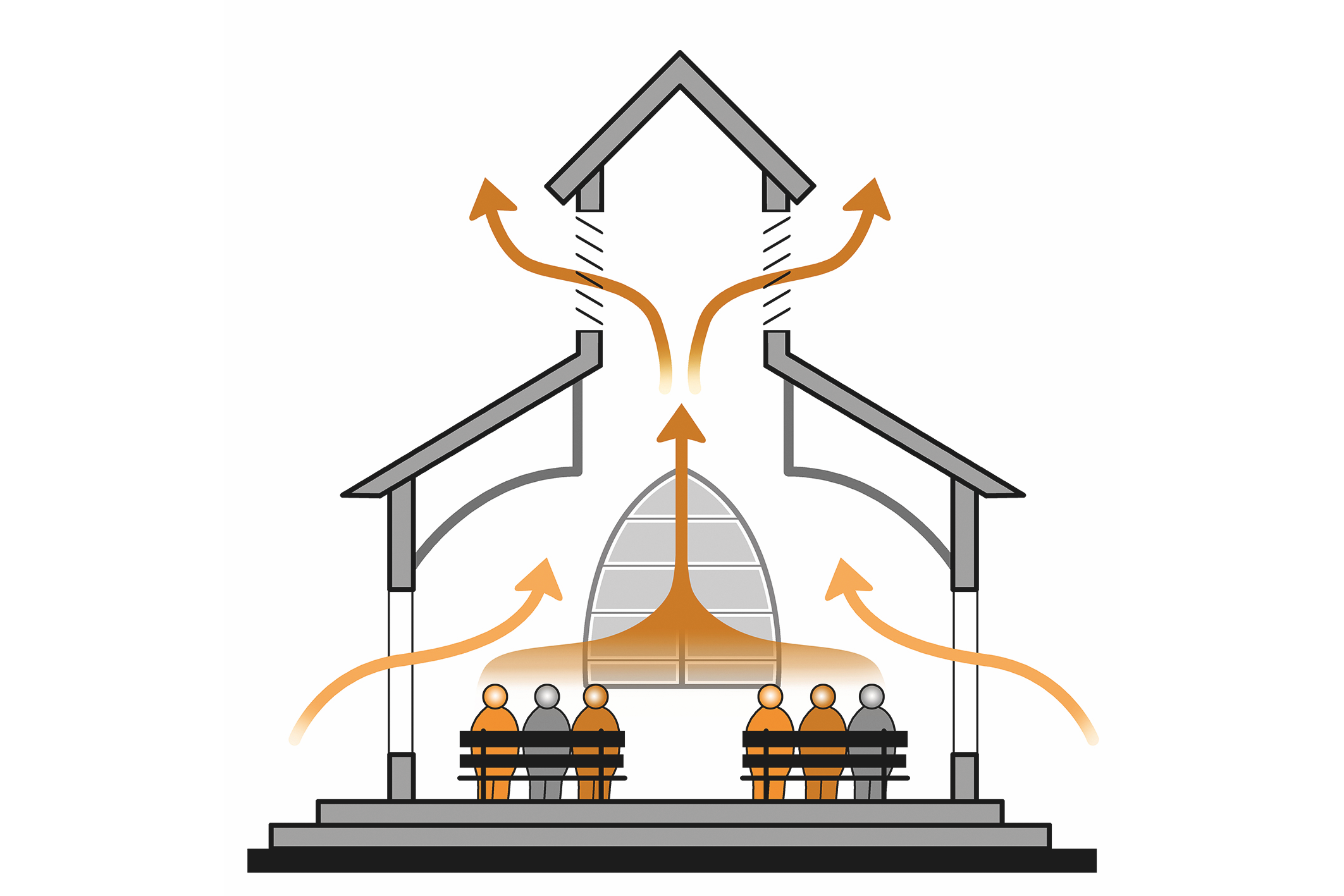 People seated in a church, with ventilation moving from side doors through central roof.