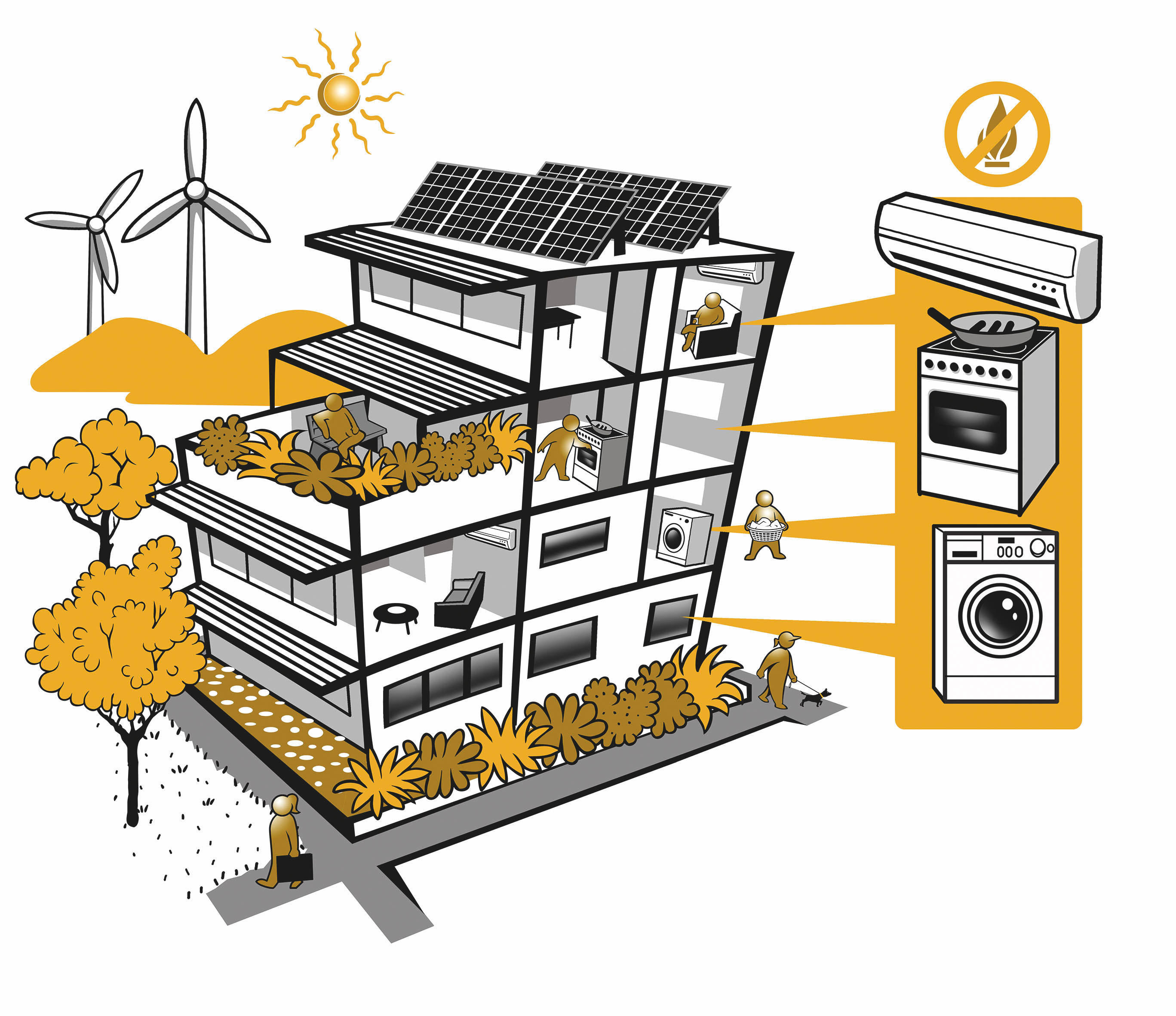 Steps to zero carbon development: reduce emissions, go-all electric, generate energy on-site, buy renewable energy when needed, and offset as a last resort